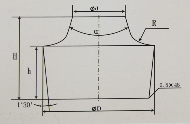 carbide-anvils-size